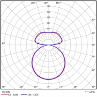 ARTSHAPE SIX LED SMALL EDGE UP&DOWN 2800/6000 PLX E 34 840 / S-1,5M