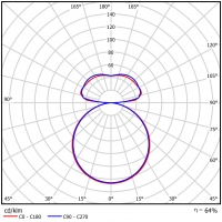 ARTSHAPE SIX LED MEDIUM EDGE UP&DOWN 4000/9000 PLX E 34 840 / S-1,5M