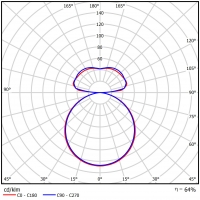 ARTSHAPE SIX LED LARGE EDGE UP&DOWN 5200/12000 PLX E 34 840 / S-1,5M