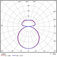 ARTSHAPE SIX LED SMALL FULL UP&DOWN 2800/5500 PLX E 34 840 / S-1,5M
