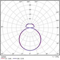 ARTSHAPE SIX LED MEDIUM FULL UP&DOWN 4000/12000 PLX E 34 840 / S-1,5M