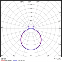ARTSHAPE SIX LED LARGE FULL UP&DOWN 5000/21000 PLX E 34 840 / S-1,5M