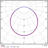 ARTSHAPE SIX LED LARGE EDGE SUSPENDED TW 8000 PLX EDD 34 827-865 / S-1,5M