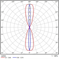 BERYL KN LED UP&DOWN 2x1,7W 5°-21° E IP65 21 830