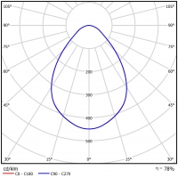 BERYL LED NO 2200 PLX E 34 840