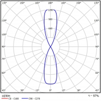 BERYL KN DUO LED UP&DOWN 4x2,4W 24° E IP65 34 840