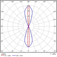 BERYL KN DUO LED UP&DOWN 4x1,7W 5°-21° E IP65 34 840