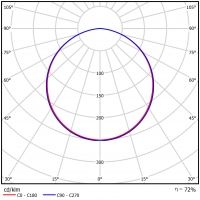 PATOS K60 LED 5200 PLX E 840